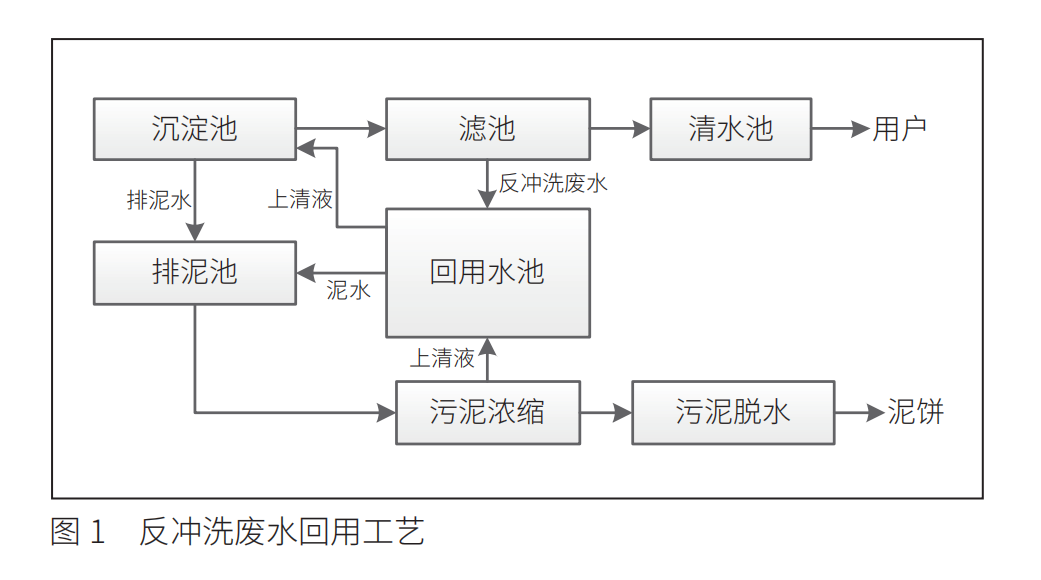 反沖洗圖1.png